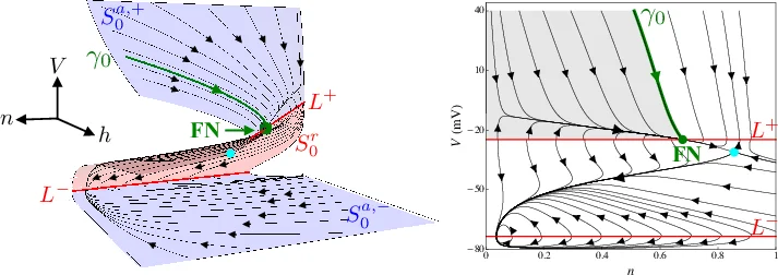 Why Pacing Frequency Affects the Production of Early   Afterdepolarizations in Cardiomyocytes: An Explanation Revealed by Slow/Fast   Analysis of a Minimal Model