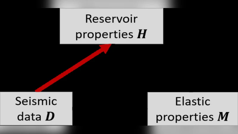 Seismic Bayesian evidential learning: Estimation and uncertainty   quantification of sub-resolution reservoir properties