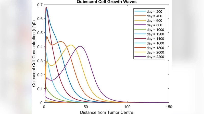 Anomalous Advection-Diffusion Models for Avascular Tumour Growth