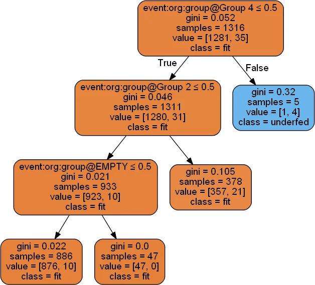 Spontaneous oscillations and geometric cutoff in confined bacterial swarms
