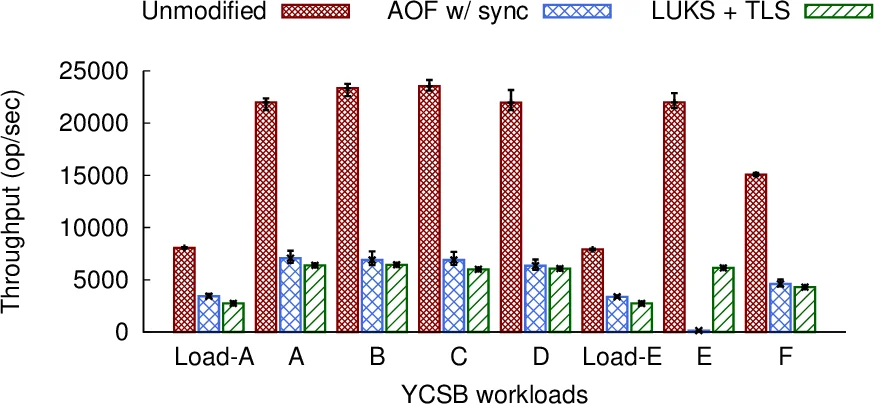 JooFlux : modification de code `a chaud et injection daspects   directement dans une JVM 7
