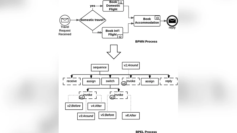 Towards Measuring the Adaptability of an AO4BPEL Process