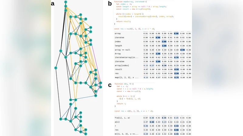 Inferring Javascript types using Graph Neural Networks
