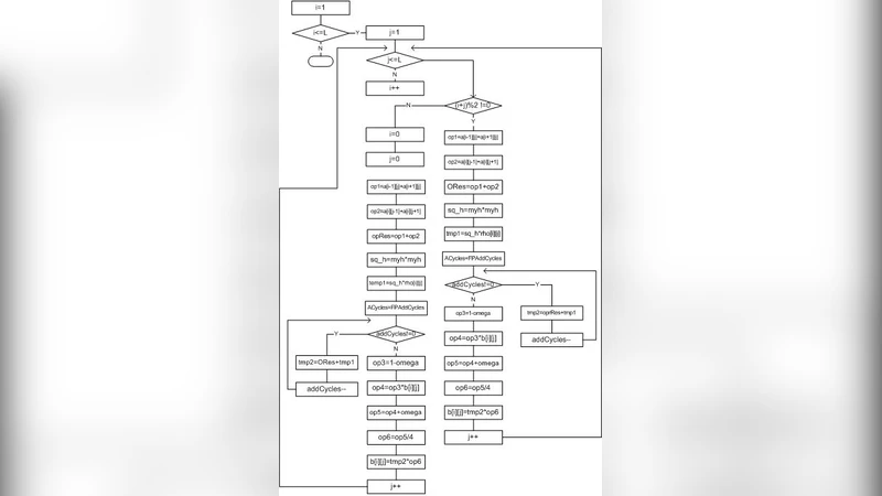 Reconfigurable Hardware Implementation of the Successive Overrelaxation   Method