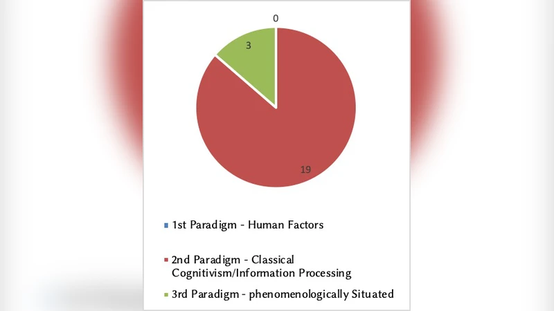 Characterizing HCI Research in China: Streams, Methodologies and Future   Directions