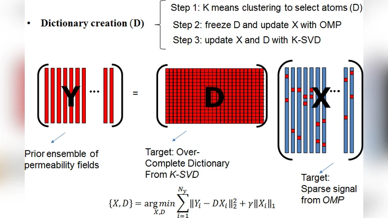 4D Seismic History Matching Incorporating Unsupervised Learning