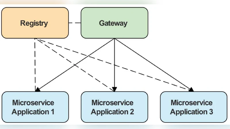 A Comparative Review of Microservices and Monolithic Architectures