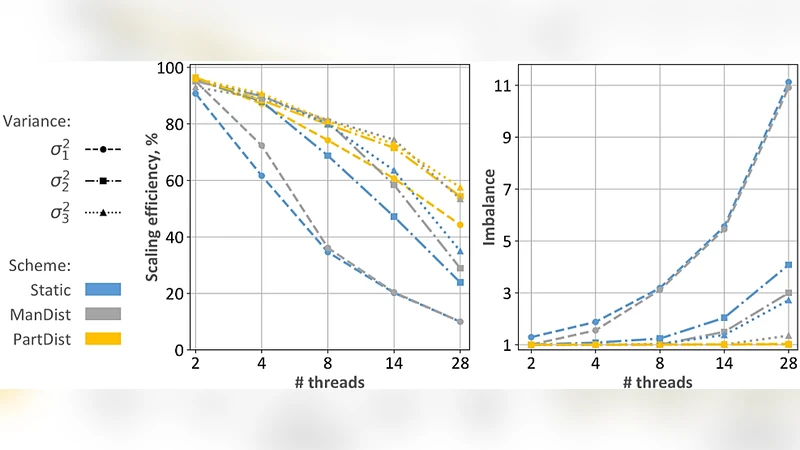 Exploiting Parallelism on Shared Memory in the QED Particle-in-Cell Code   PICADOR with Greedy Load Balancing
