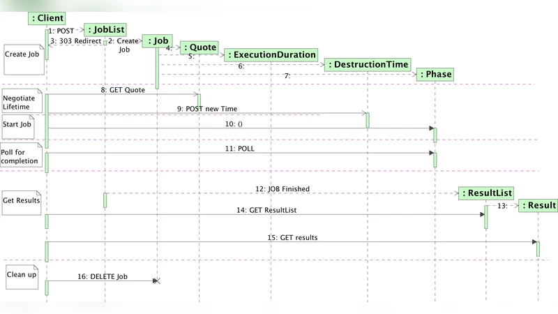 IVOA Recommendation: Universal Worker Service Pattern Version 1.0