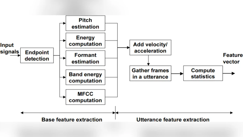 Human Vocal Sentiment Analysis