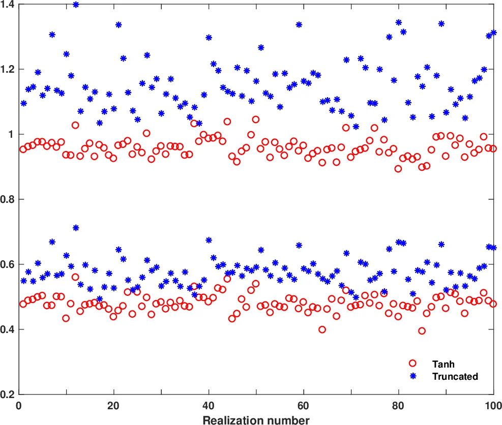 Pushing the Limits of Pulse Shape Discrimination in a Large Liquid Xenon Detector