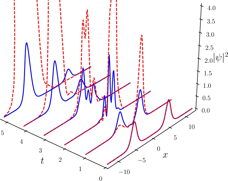 Variational approximations of soliton dynamics in the   Ablowitz-Musslimani nonlinear Schr"odinger equation