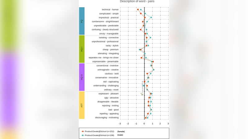 A Customised App to Attract Female Teenagers to Coding