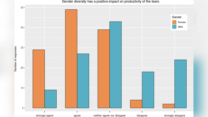 Perceptions of Gender Diversitys impact on mood in software development   teams