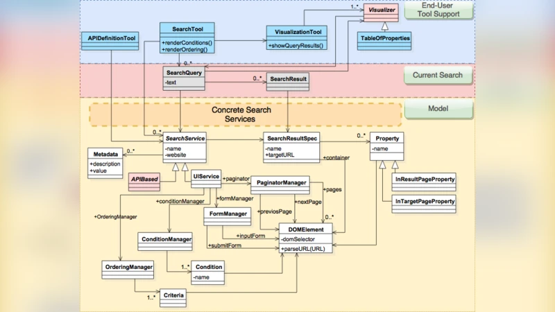 Evaluation of SystemC Modelling of Reconfigurable Embedded Systems