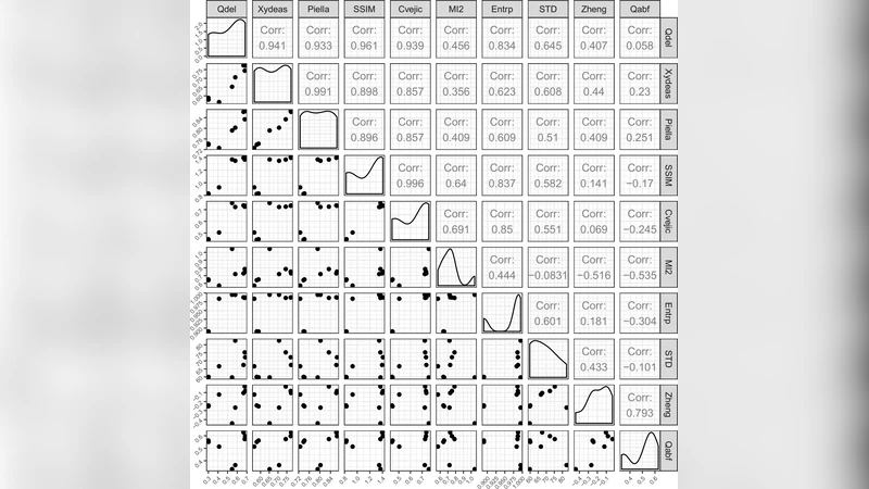 An Objective Evaluation Metric for image fusion based on Del Operator