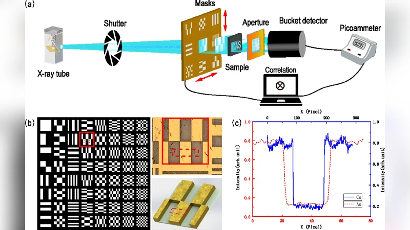 Deep learning based high-resolution incoherent x-ray imaging with a   single-pixel detector