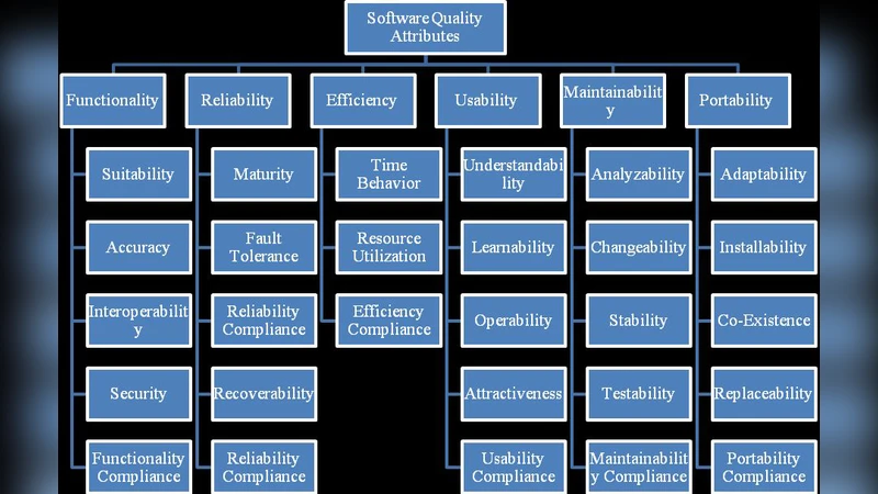 SAASQUAL: A Quality Model For Evaluating SaaS on The Cloud Computing   Environment