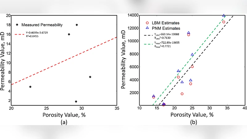 EPCI: A New Tool for Predicting Absolute Permeability from CT images
