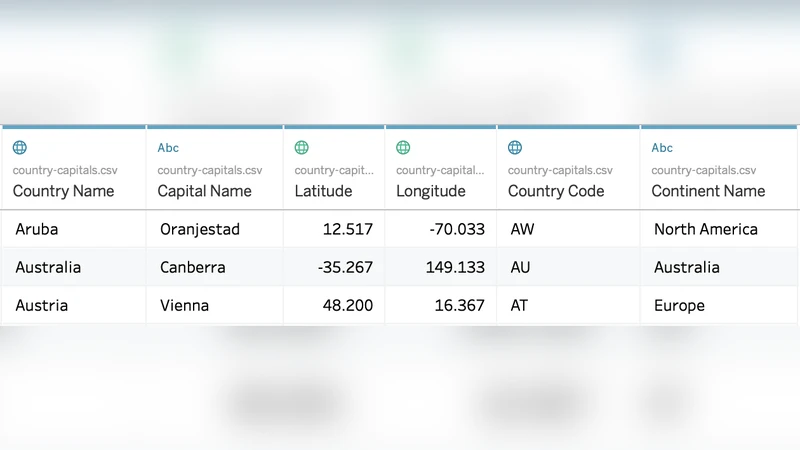 Sherlock: A Deep Learning Approach to Semantic Data Type Detection