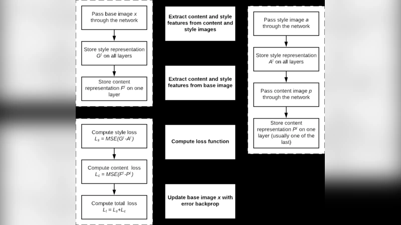 Style transfer-based image synthesis as an efficient regularization   technique in deep learning