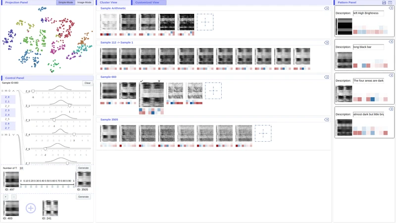 An Interactive Insight Identification and Annotation Framework for Power   Grid Pixel Maps using DenseU-Hierarchical VAE