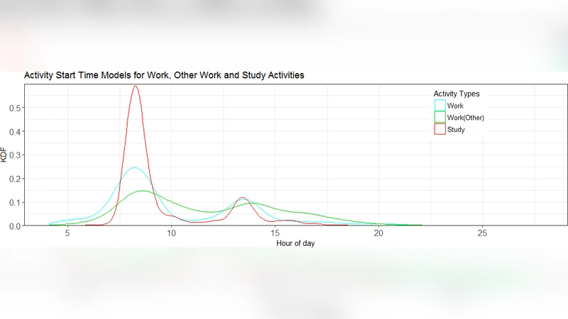 Robo-Taxi service fleet sizing: assessing the impact of user trust and   willingness-to-use