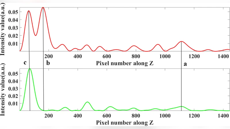 High-precision terahertz frequency modulated continuous wave imaging   method using continuous wavelet transform