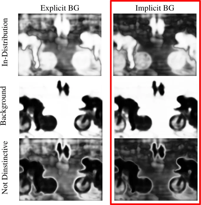 Implicit Background Estimation for Semantic Segmentation
