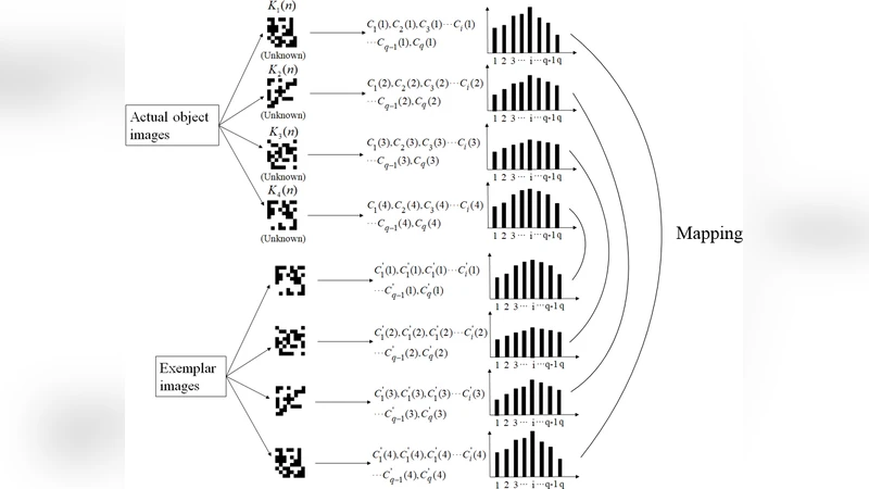 Known-plaintext attack and ciphertext-only attack for encrypted   single-pixel imaging