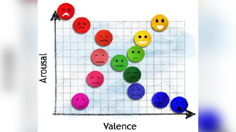 Emotion Recognition with Machine Learning Using EEG Signals