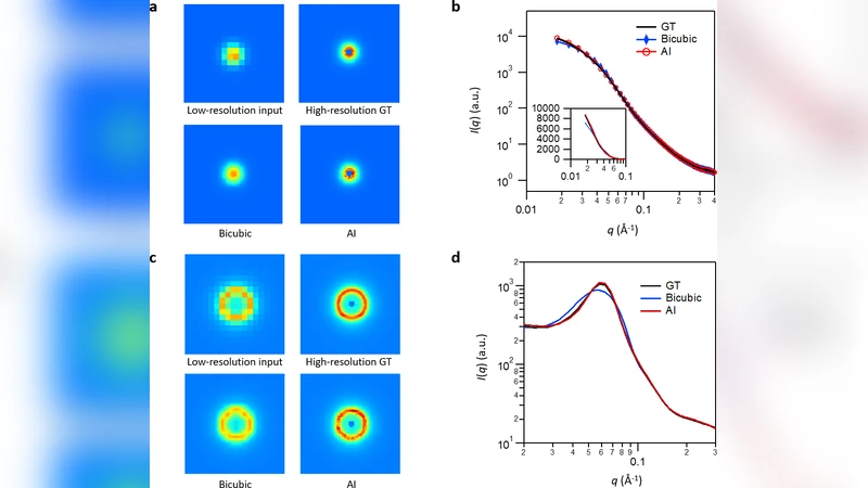 Accelerating Neutron Scattering Data Collection and Experiments Using AI   Deep Super-Resolution Learning