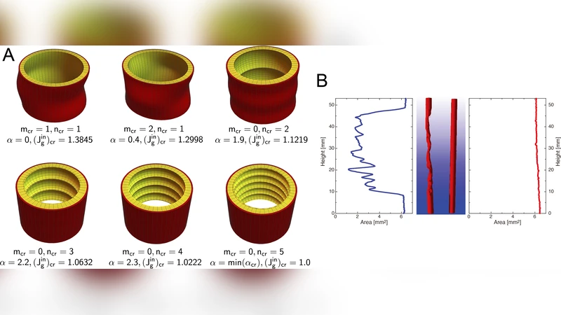 Influence of Initial Residual Stress on Growth and Pattern Creation for   a Layered Aorta