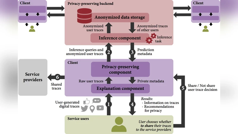 Interpretable Machine Learning for Privacy-Preserving Pervasive Systems