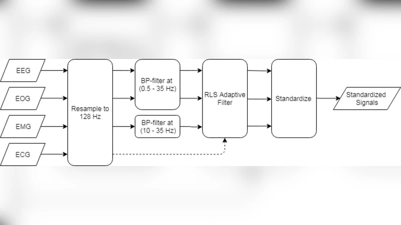 Automatic Detection of Cortical Arousals in Sleep and their Contribution   to Daytime Sleepiness