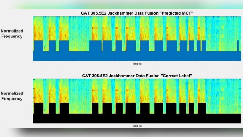 Automated Activity Recognition of Construction Equipment Using a Data   Fusion Approach