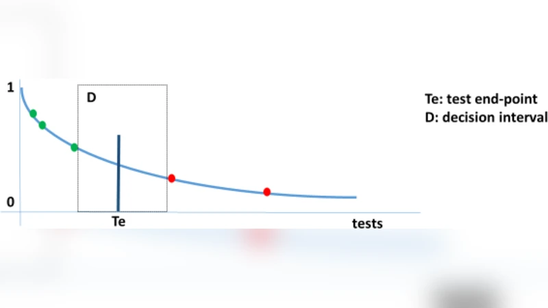 Artificial Intelligence helps making Quality Assurance processes leaner