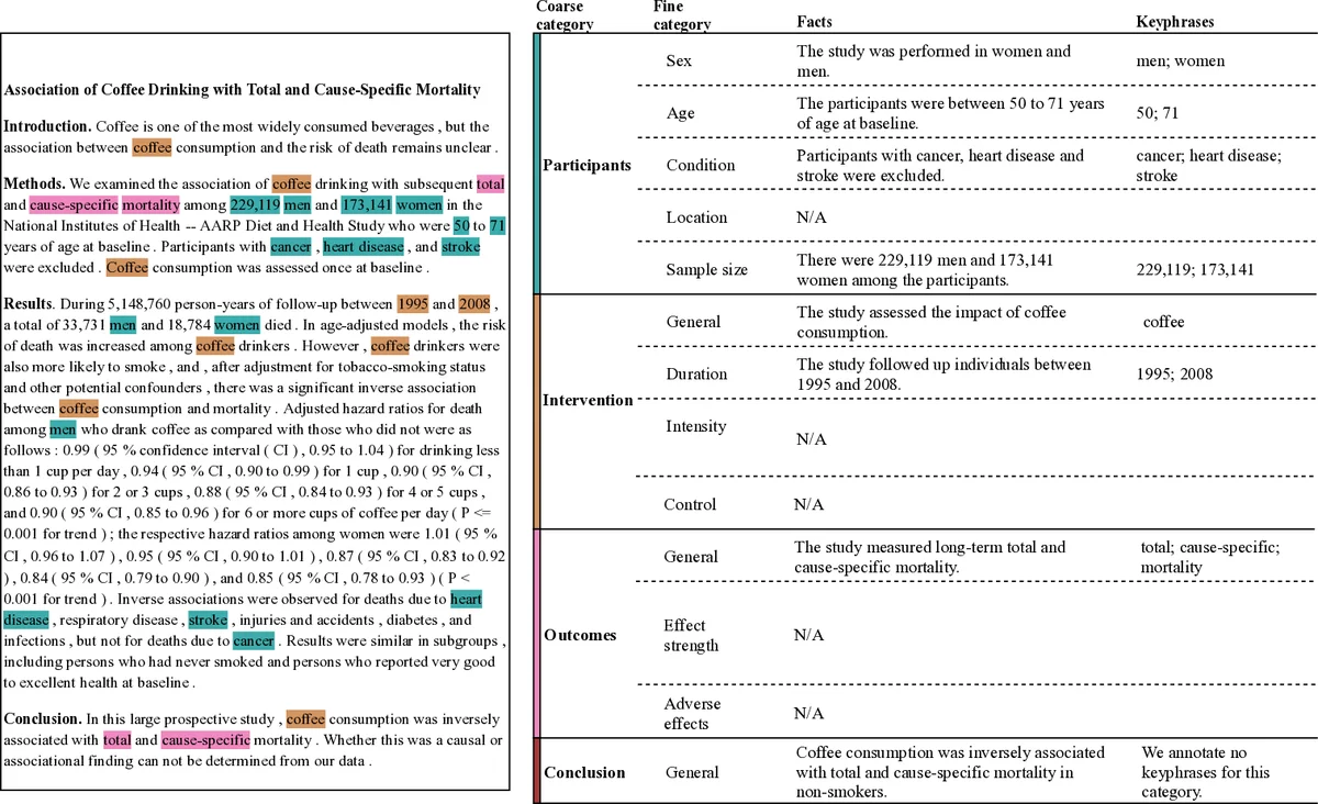 Message Distortion in Information Cascades