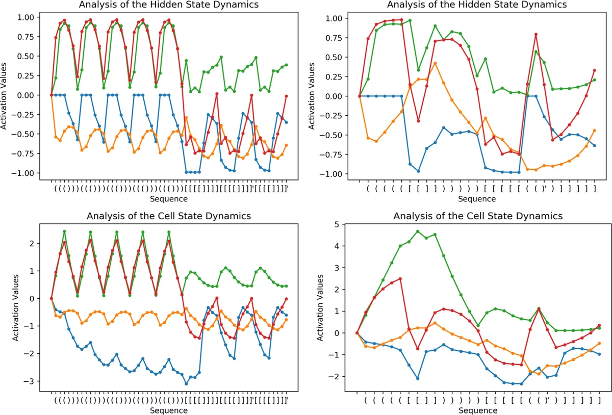 Common Variable Learning and Invariant Representation Learning using   Siamese Neural Networks