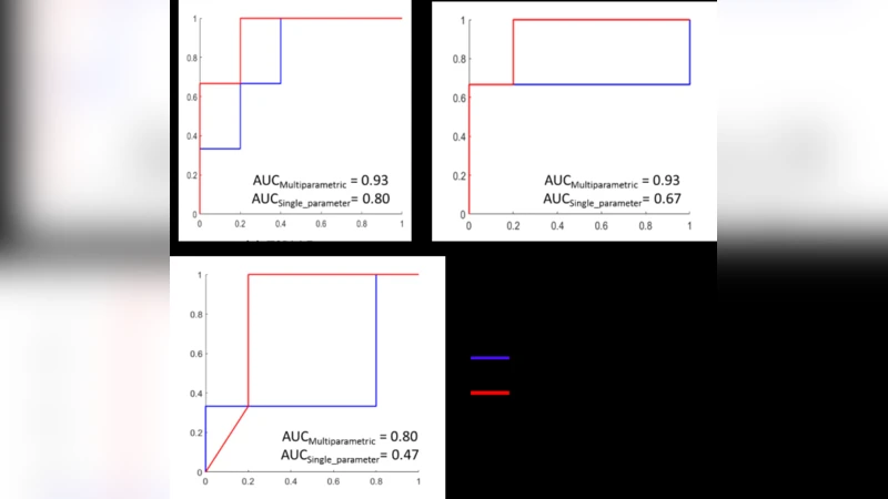 Multiparametric Deep Learning and Radiomics for Tumor Grading and   Treatment Response Assessment of Brain Cancer: Preliminary Results