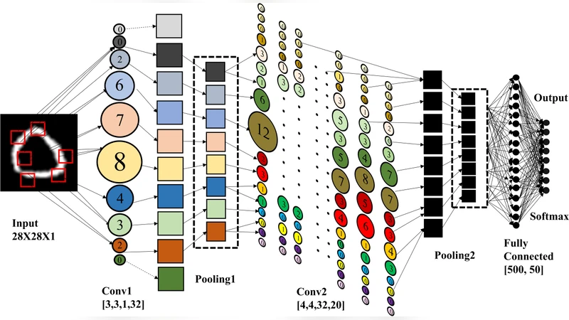 Fuzzy Logic Interpretation of Quadratic Networks