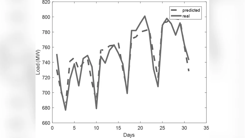 Medium-Term Load Forecasting Using Support Vector Regression, Feature   Selection, and Symbiotic Organism Search Optimization