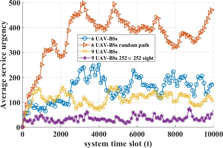 Towards Big data processing in IoT: Path Planning and Resource   Management of UAV Base Stations in Mobile-Edge Computing System