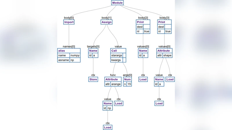 Better Code, Better Sharing:On the Need of Analyzing Jupyter Notebooks