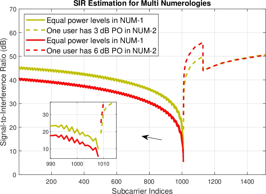 Fairness-Aware Scheduling in Multi-Numerology Based 5G New Radio