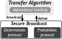 TerraFlow: Multimodal, Multitemporal Representation Learning for Earth Observation