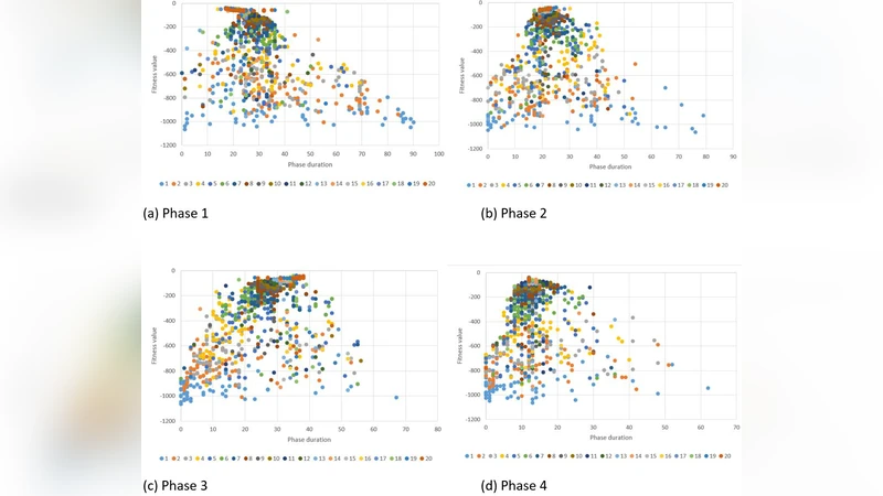 Traffic signal control optimization under severe incident conditions   using Genetic Algorithm