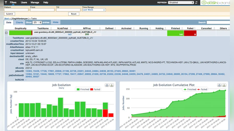 Estimating the selection efficiency