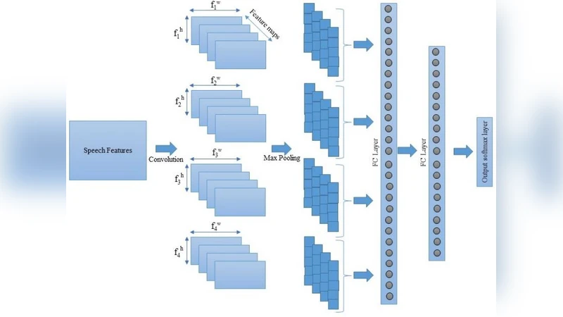 Deep Learning based Emotion Recognition System Using Speech Features and   Transcriptions