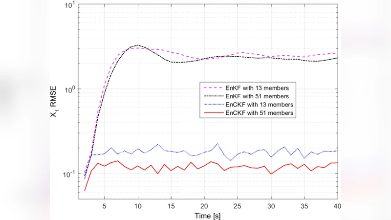 Ensemble Consider Kalman Filtering